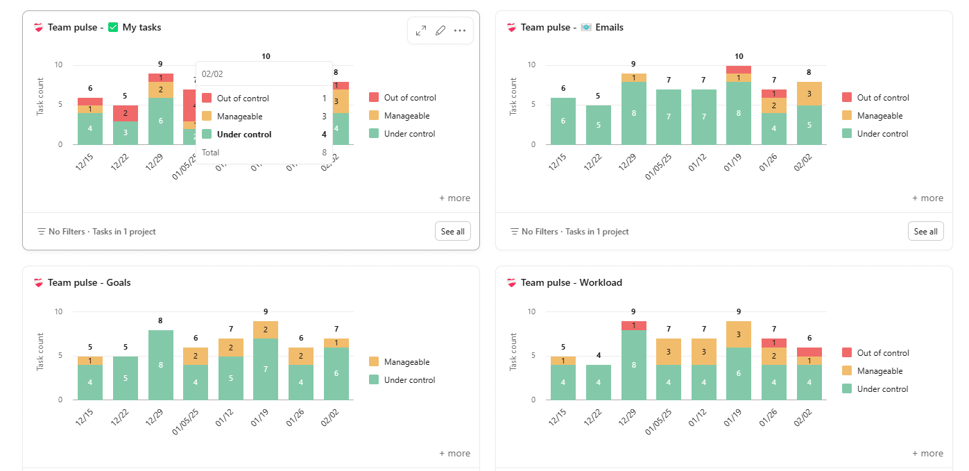 Team Pulse Dashboard