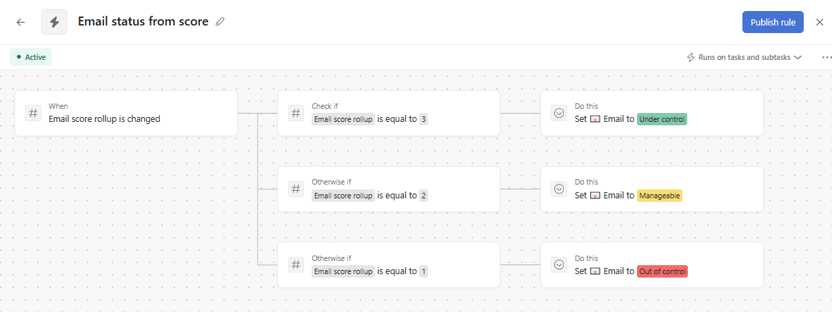 Team Pulse Email Rule Fix