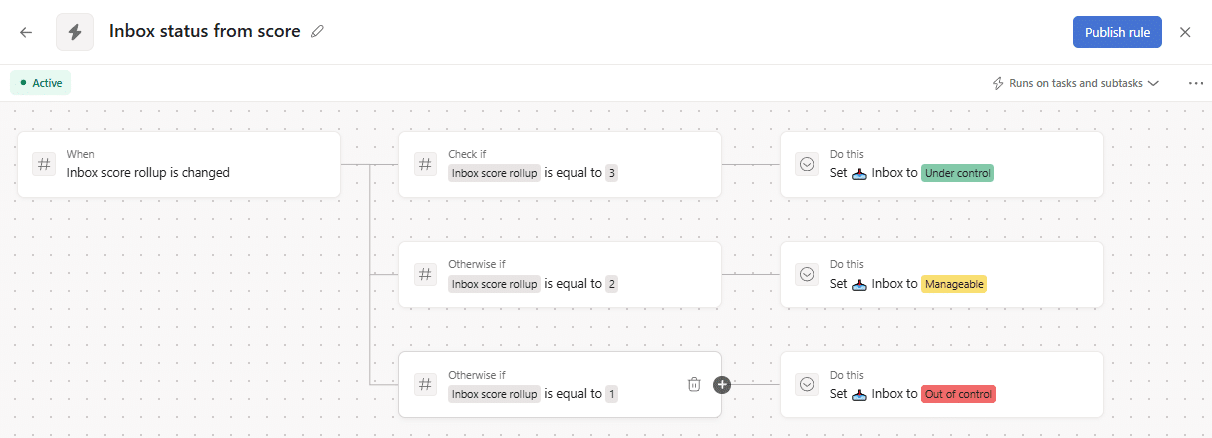 Team Pulse Publish Rule