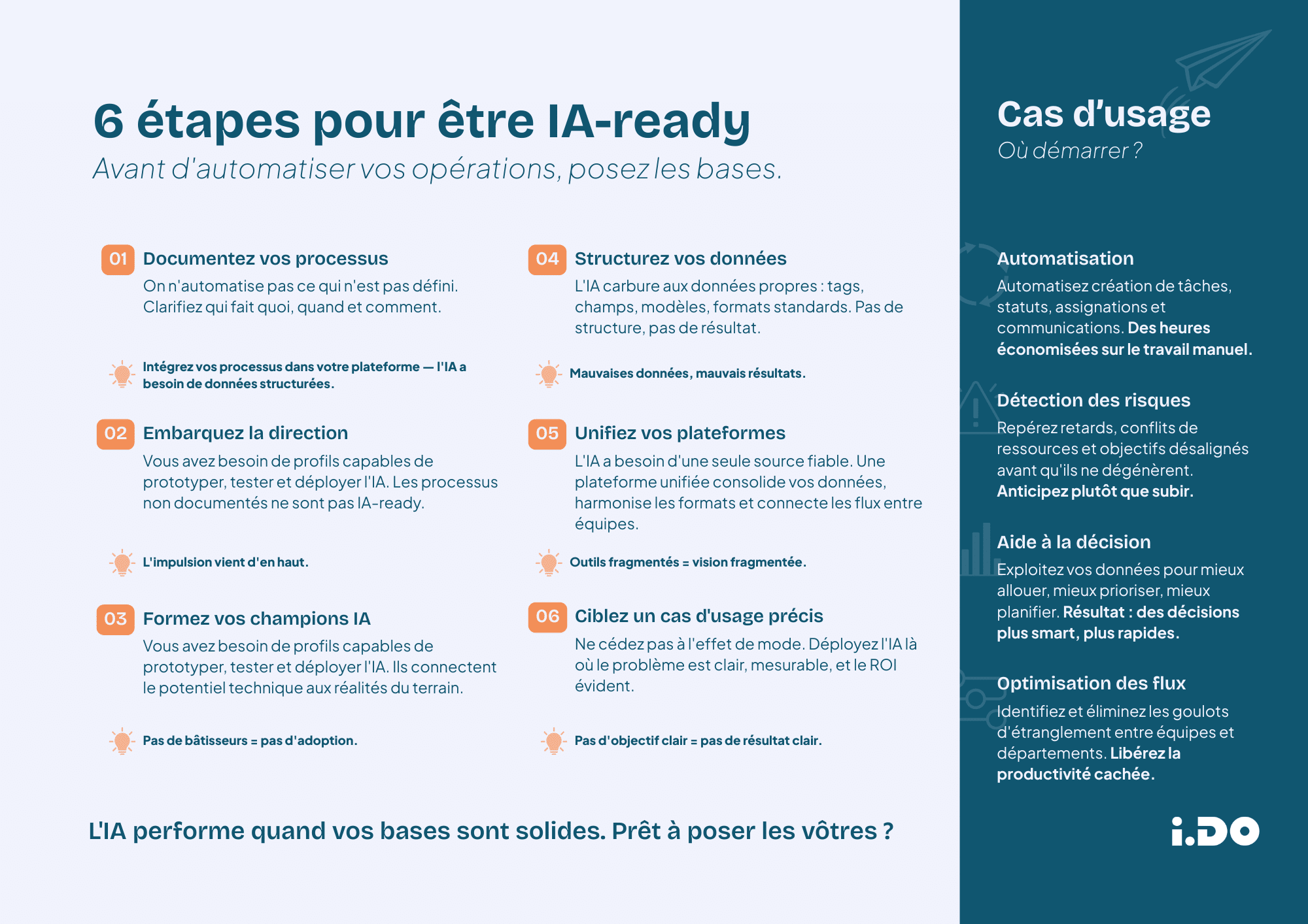 6 étapes pour être IA-ready