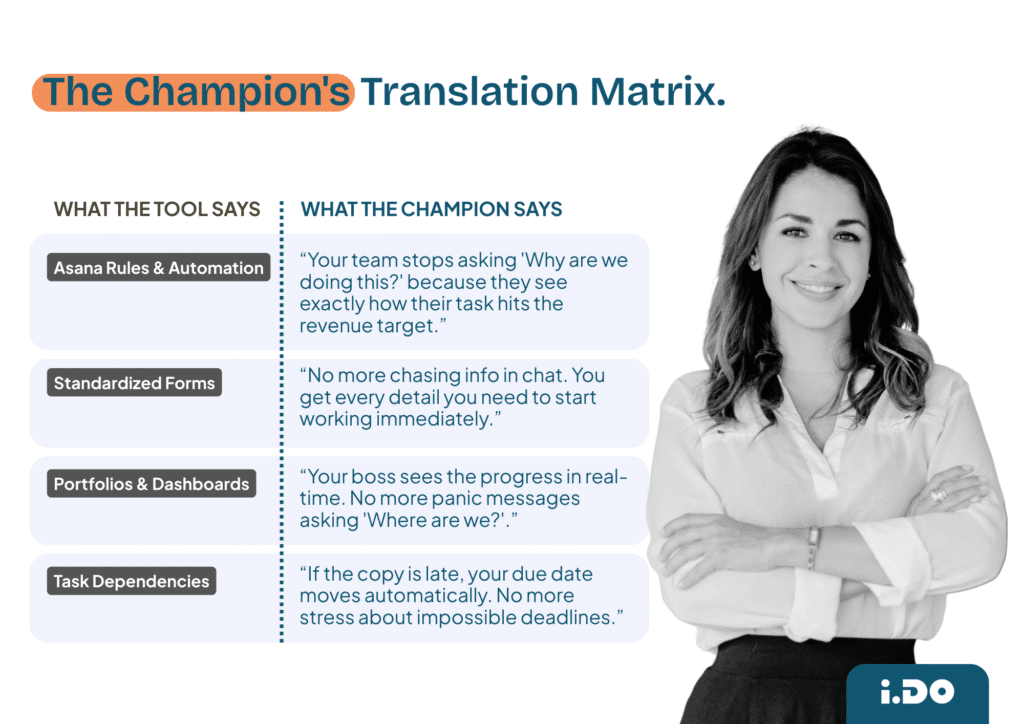 The Champion's Translation Matrix