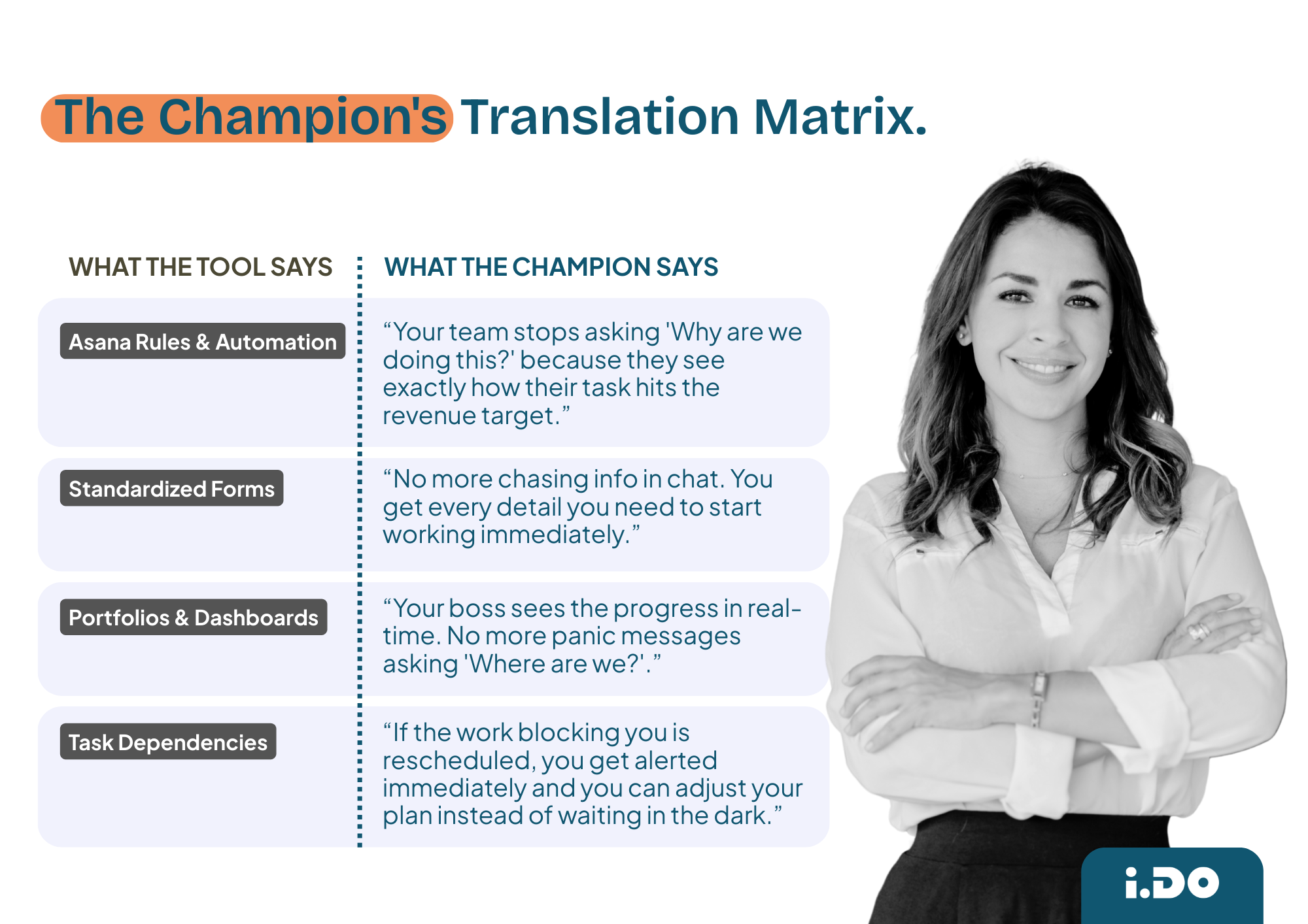 The Champion's translation matrix