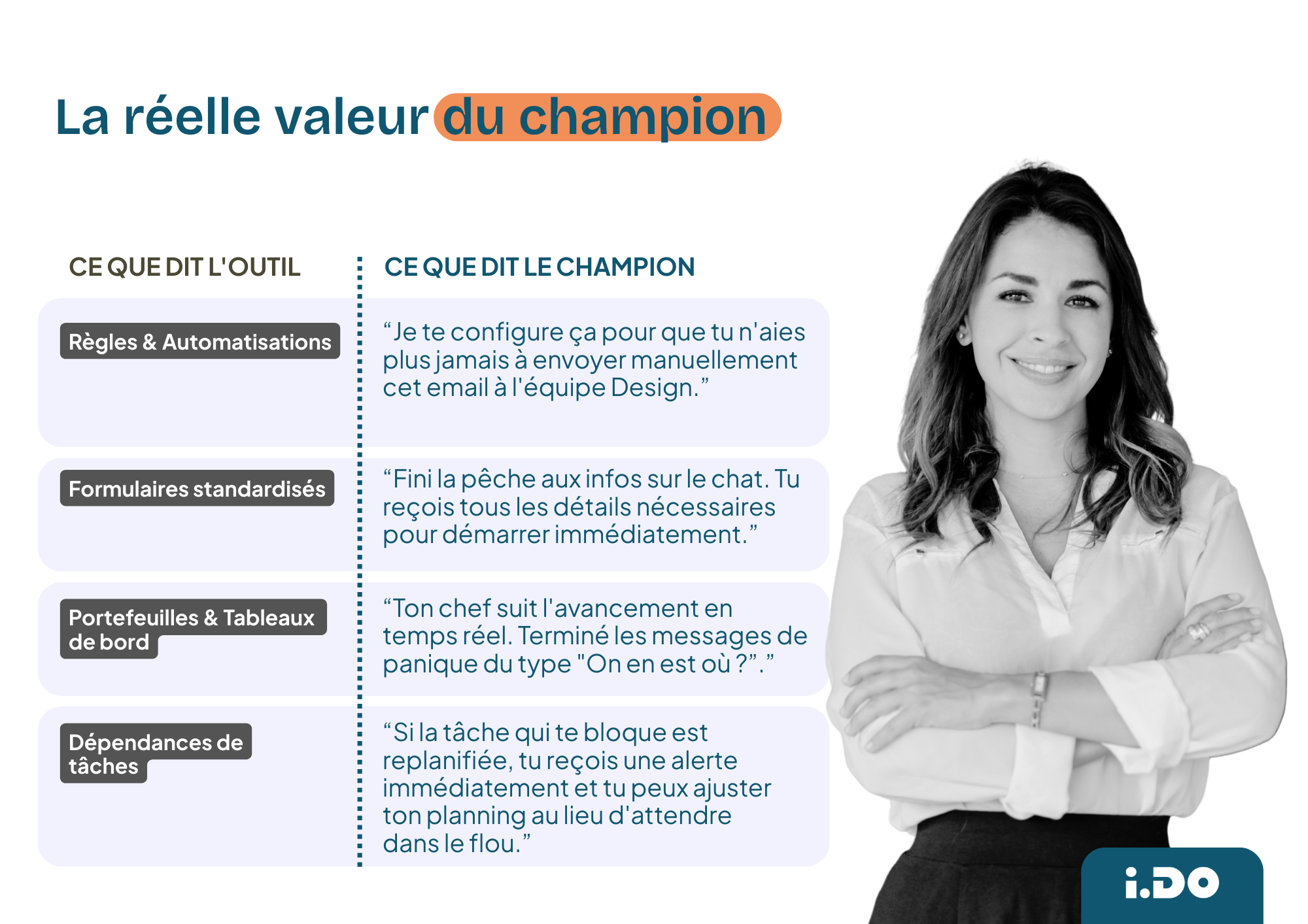 La r&eacute;elle valeur du champion