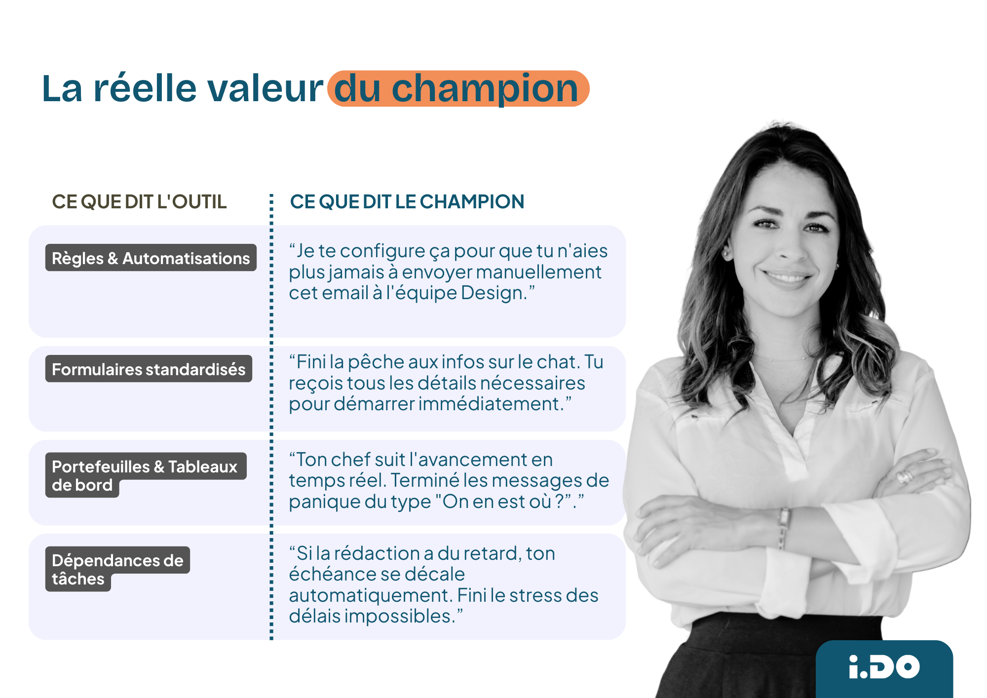 La r&eacute;elle valeur du champion