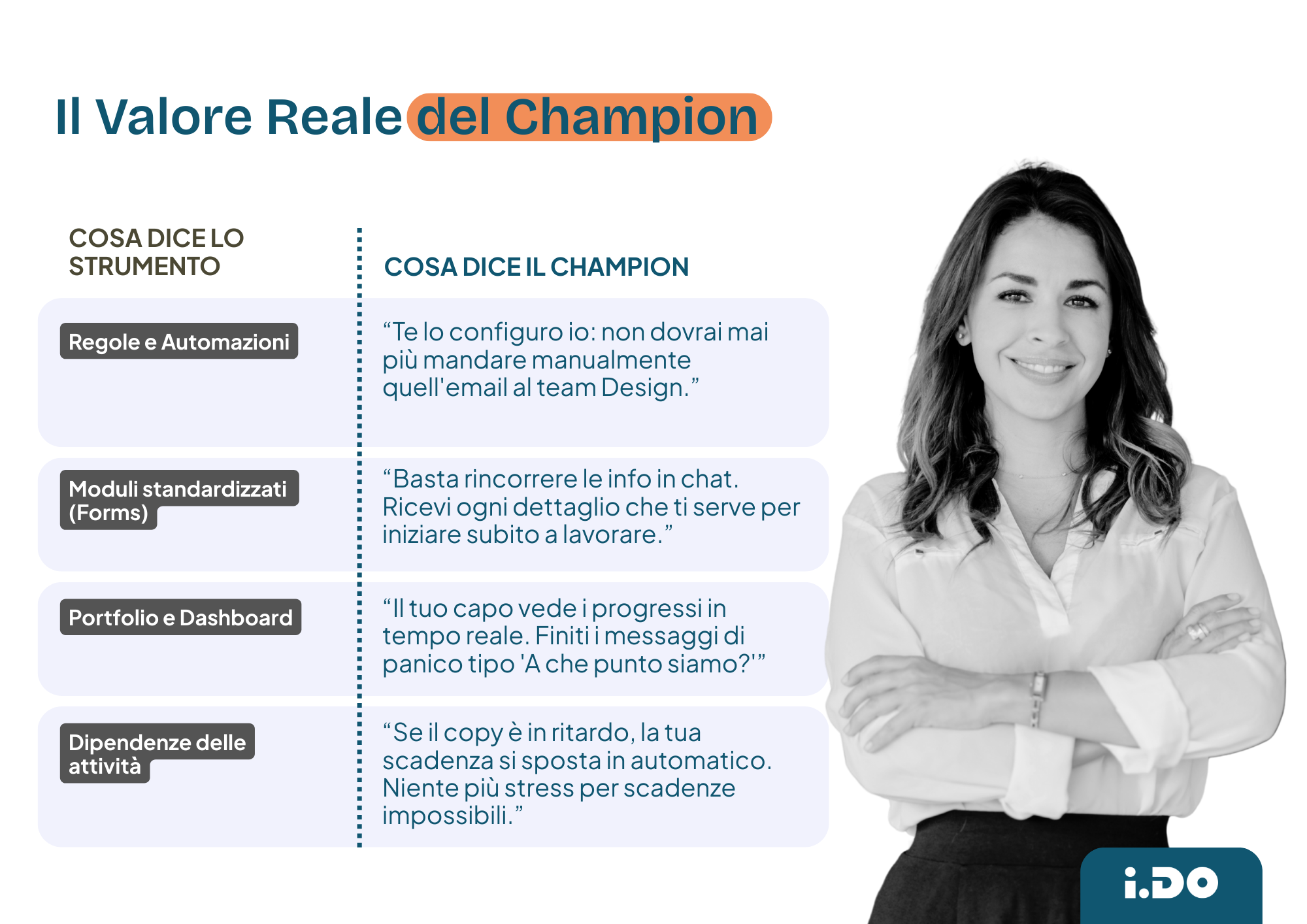 Il Valore Real del Champion