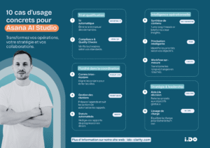 10 cas d'usage concrets pour Asana AI Studio