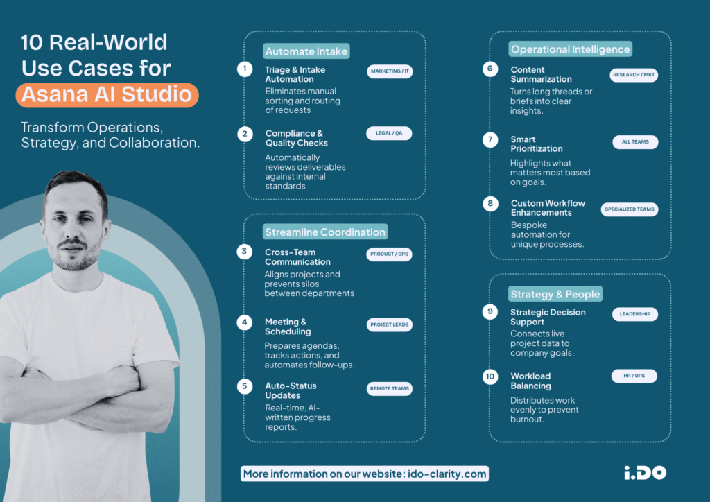10 use cases for Asana AI Studio