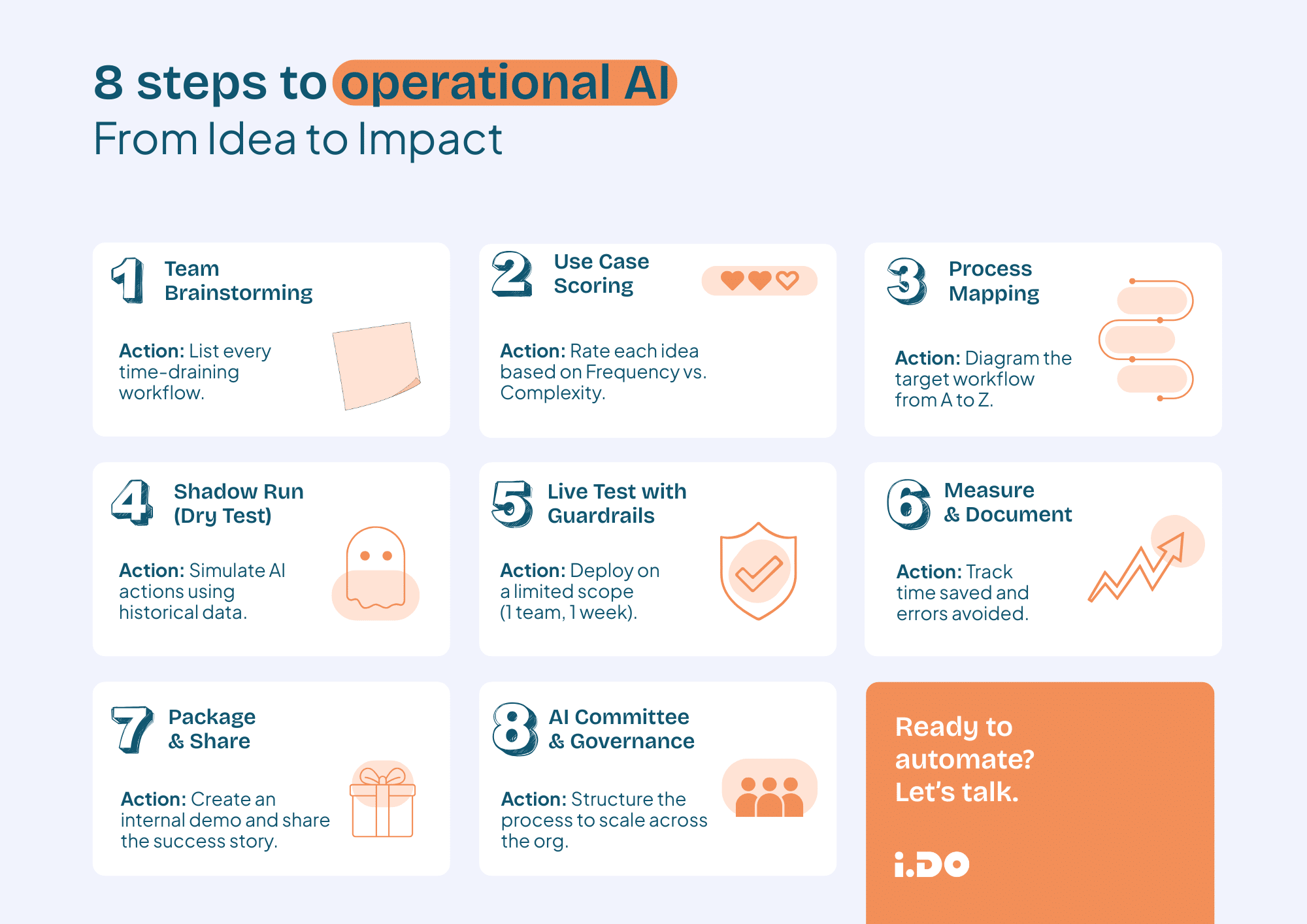 8 steps to operational AI