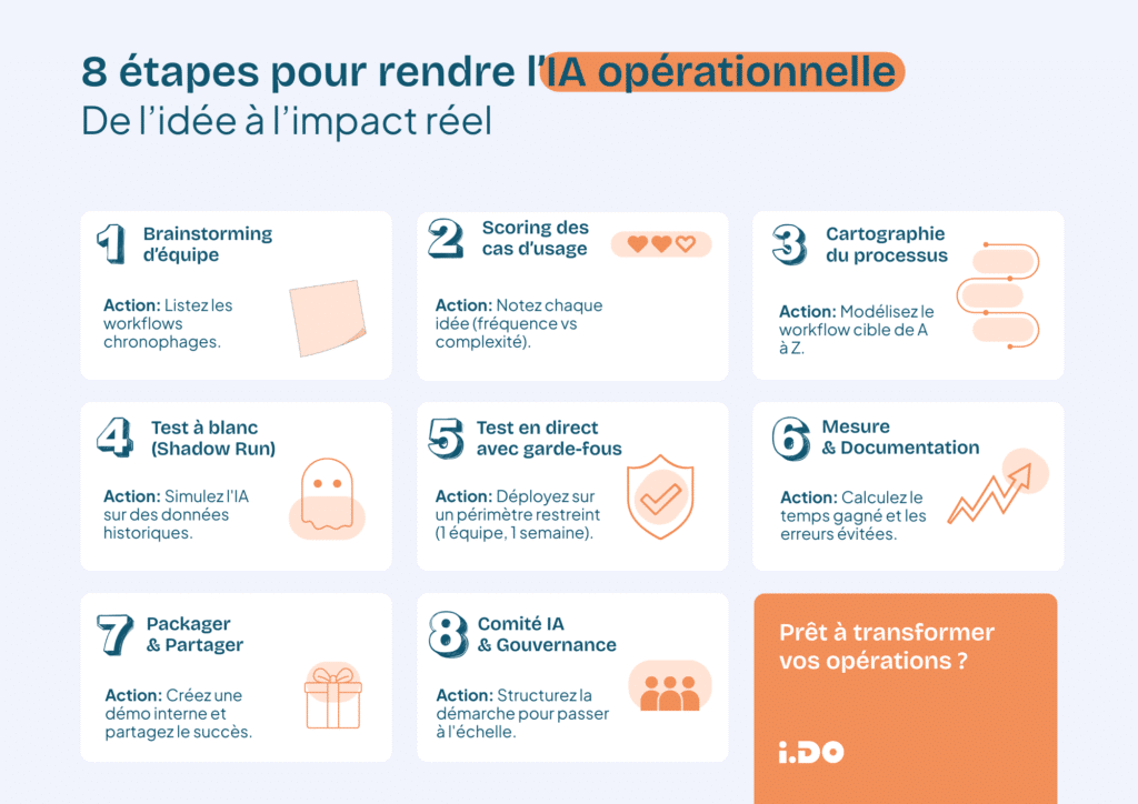 Guide pratique 8 &eacute;tapes pour passer &agrave; l'action