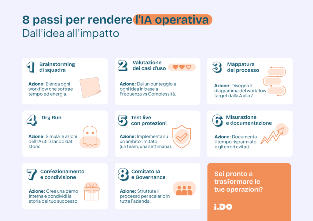 Una guida all'implementazione passo dopo passo