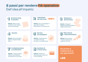 Una guida all'implementazione passo dopo passo