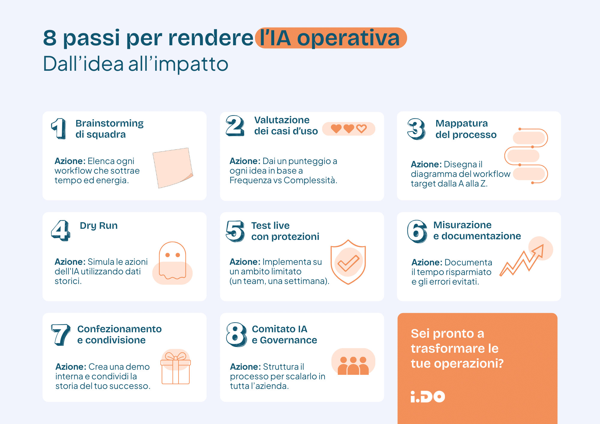 Una guida all'implementazione passo dopo passo