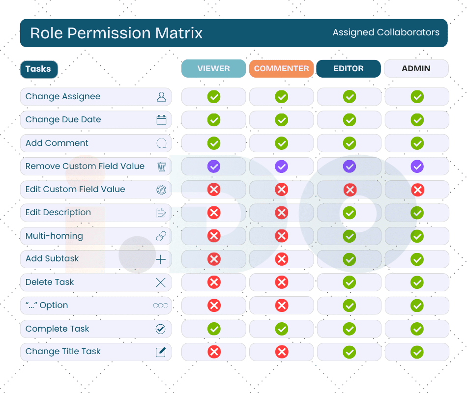 Assigned Collaborators