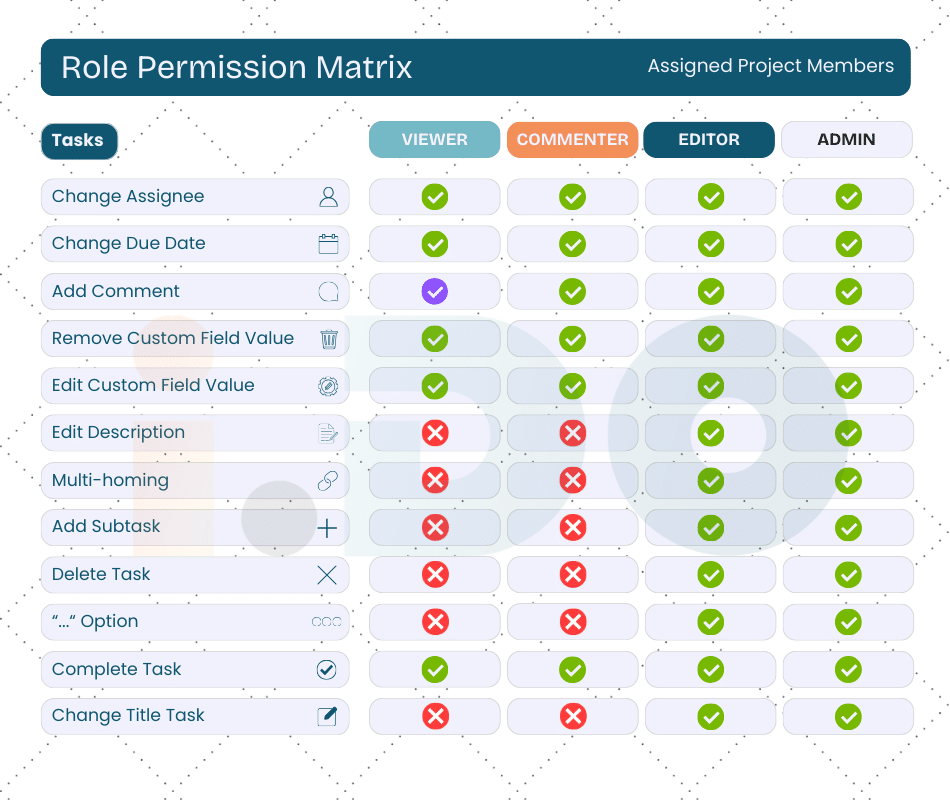 Assigned Project Members