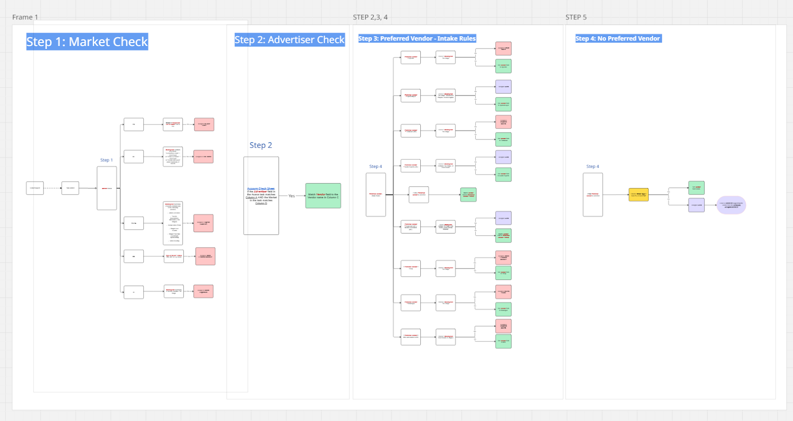 Map Your Workflow