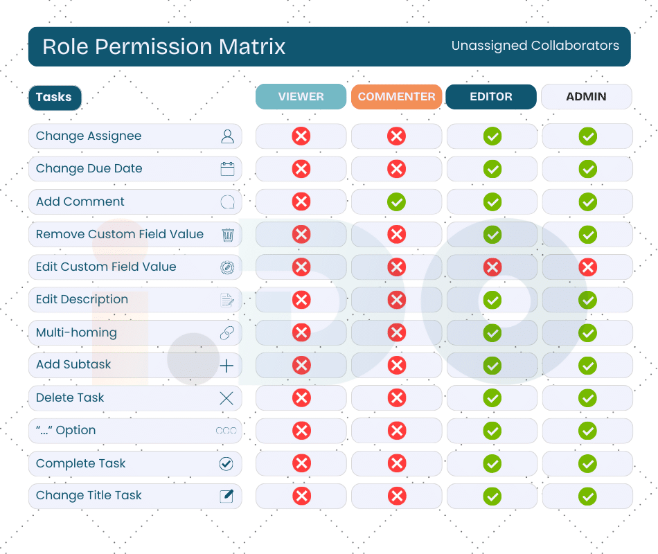 Unassigned Collaborators
