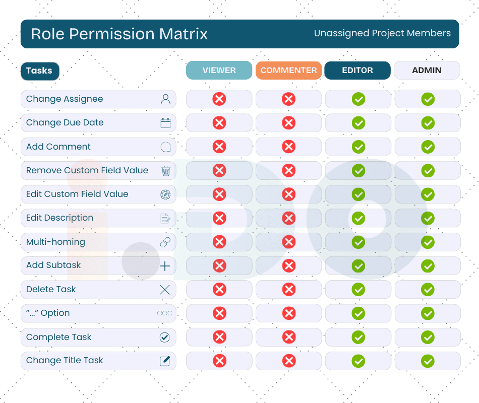 Unassigned Project Members