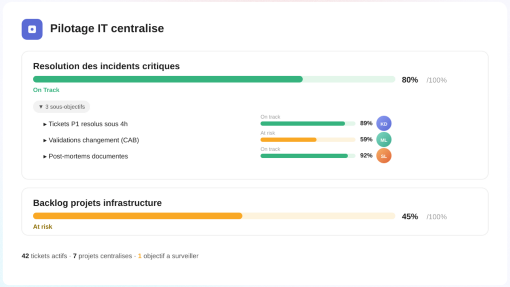 VOUS ETES - CIO et IT Manager Centralisez le pilotage et la collaboration IT (1)