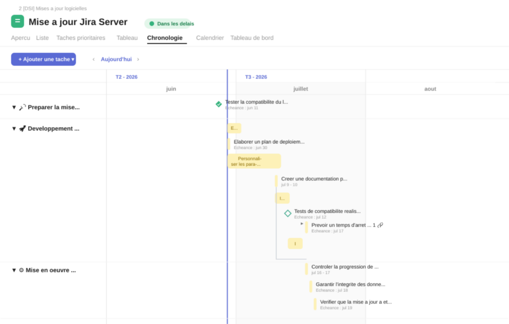 VOUS ETES - CIO et IT Manager DEPLOIEMENTS ET RELEASES Planification des releases cohérence et fiabilité
