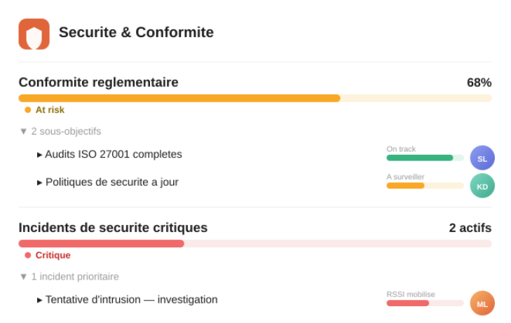 VOUS ETES - CIO et IT Manager SÉCURITÉ ET CONFORMITÉ Gestion de la sécurité risques anticipés