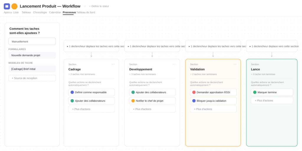 VOUS ETES - COO & Ops Manager Harmonisez vos processus et workflows