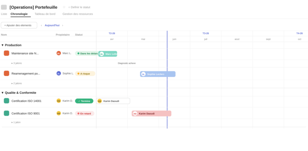 VOUS ETES - COO et Ops Manager CALENDRIER ET PLANIFICATION Planification op&eacute;rationnelle visibilit&eacute; et coordination