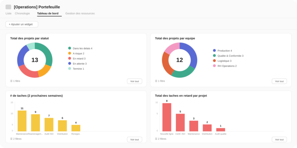 VOUS ETES - COO et Ops Manager REPORTING ET KPIs Suivi op&eacute;rationnel d&eacute;cisions bas&eacute;es sur la data