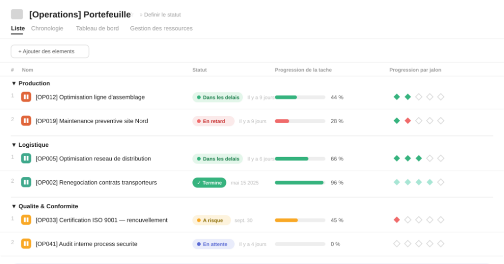 VOUS ETES - COO et Ops Manager REPORTING ET KPIs Suivi op&eacute;rationnel d&eacute;cisions bas&eacute;es sur la data