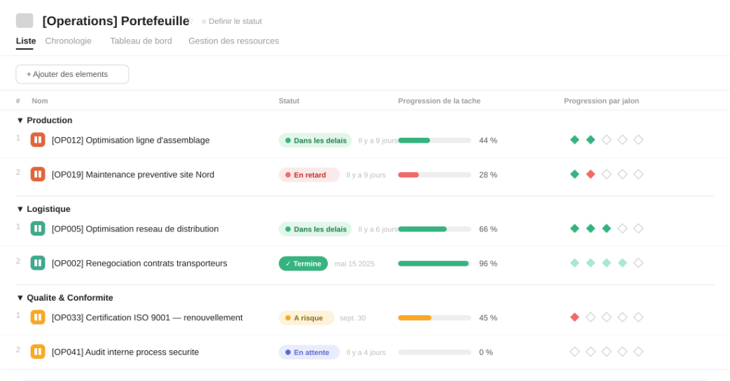 SEI - COO e Ops Manager REPORTING E KPI Decisioni di monitoraggio operativo basate sui dati