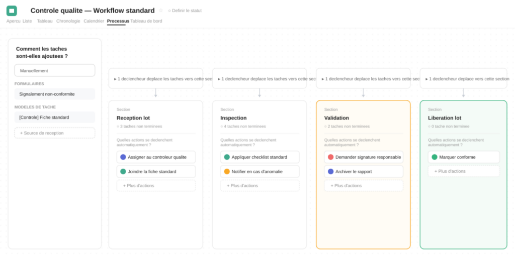 VOUS ETES - COO et Ops Manager WORKFLOWS STANDARDIS&Eacute;S Processus op&eacute;rationnels coh&eacute;rence et efficacit&eacute;