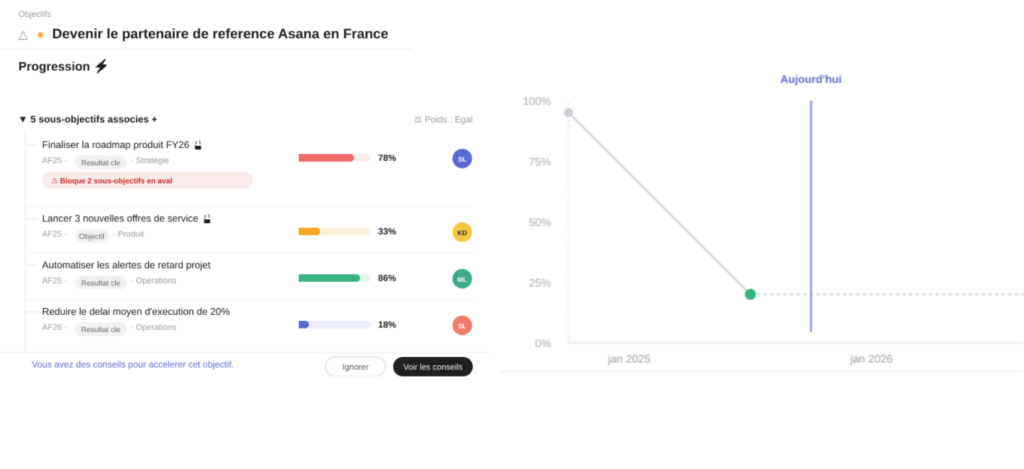 VOUS ETES - Direction Générale & Manager Accélérez la réalisation des objectifs stratégiques