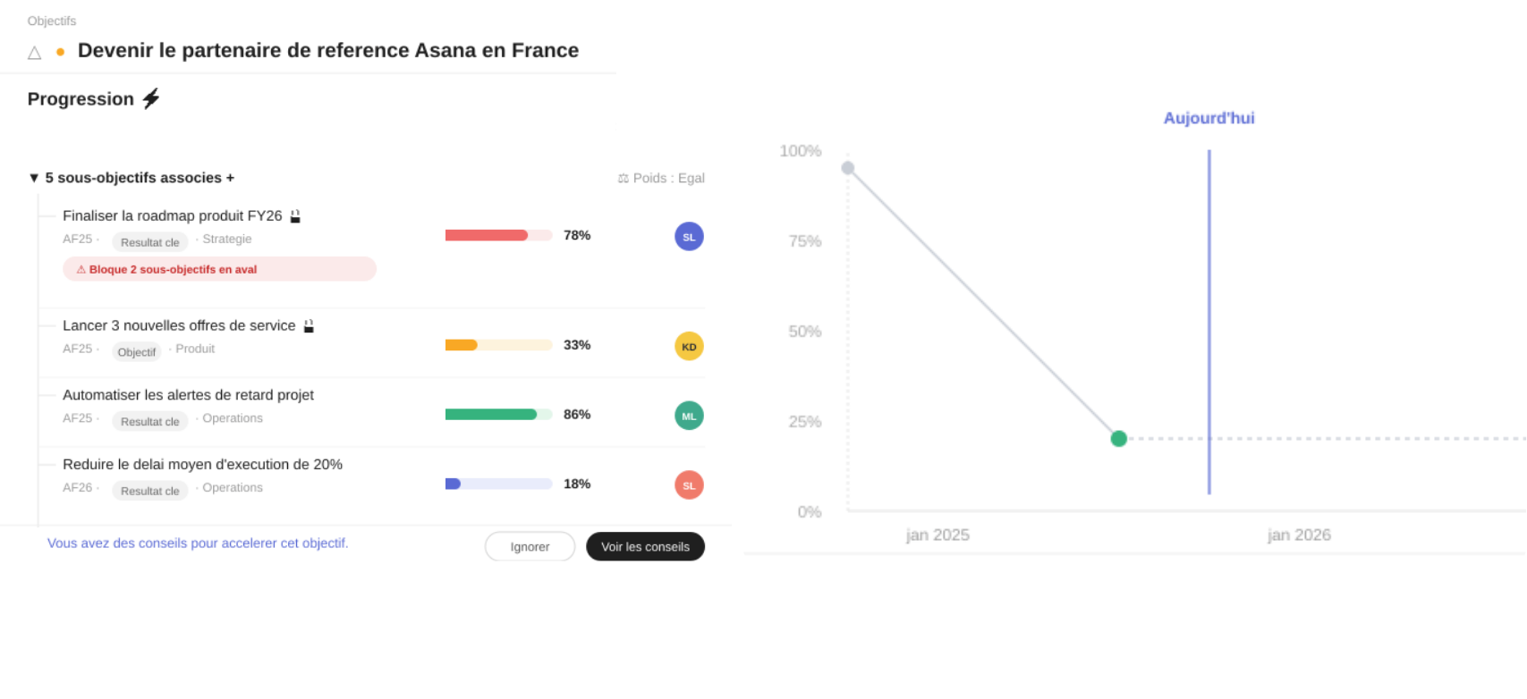 TU SEI - Direzione Generale & Manager Accelerare il raggiungimento degli obiettivi strategici