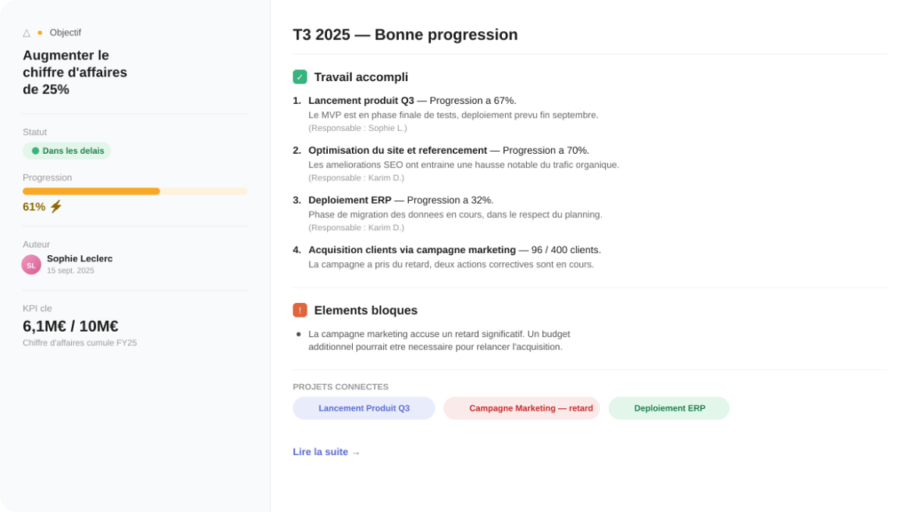VOUS ETES - Direction Générale & Manager Mesurez et suivez vos OKR et KPIs
