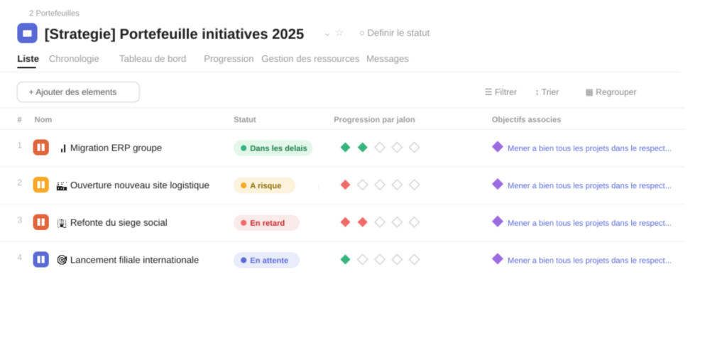 VOUS ETES - Direction Générale & Manager PORTEFEUILLE STRATÉGIQUE priorisation efficace, objectifs atteints