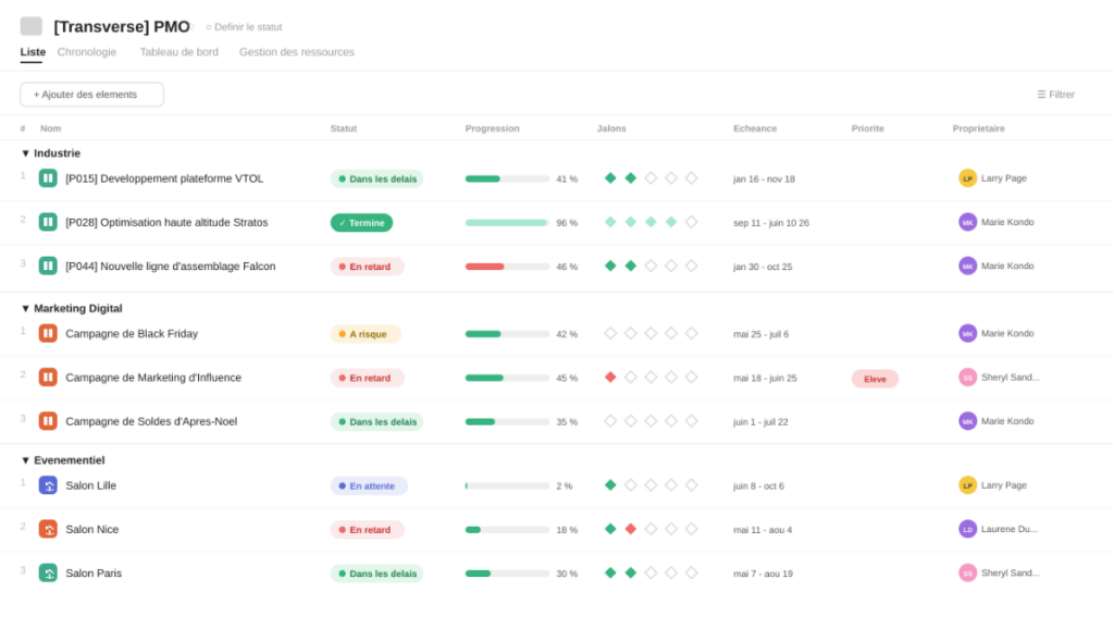 VOUS ETES - PMO & Project Manager Centralisez le pilotage et la collaboration