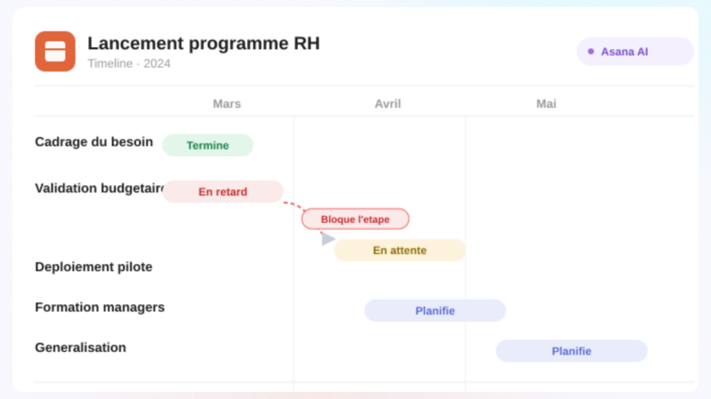 VOUS ETES - Responsable RH Accélérez la mise en œuvre des initiatives RH (1)