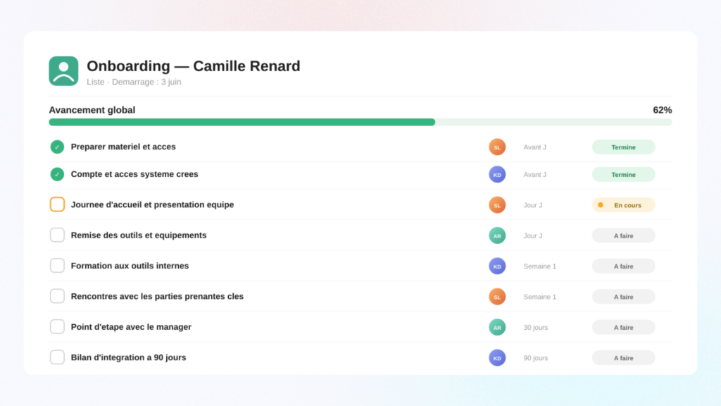 VOUS ETES - Responsable RH ONBOARDING Onboarding collaborateur intégration efficace, expérience optimisée