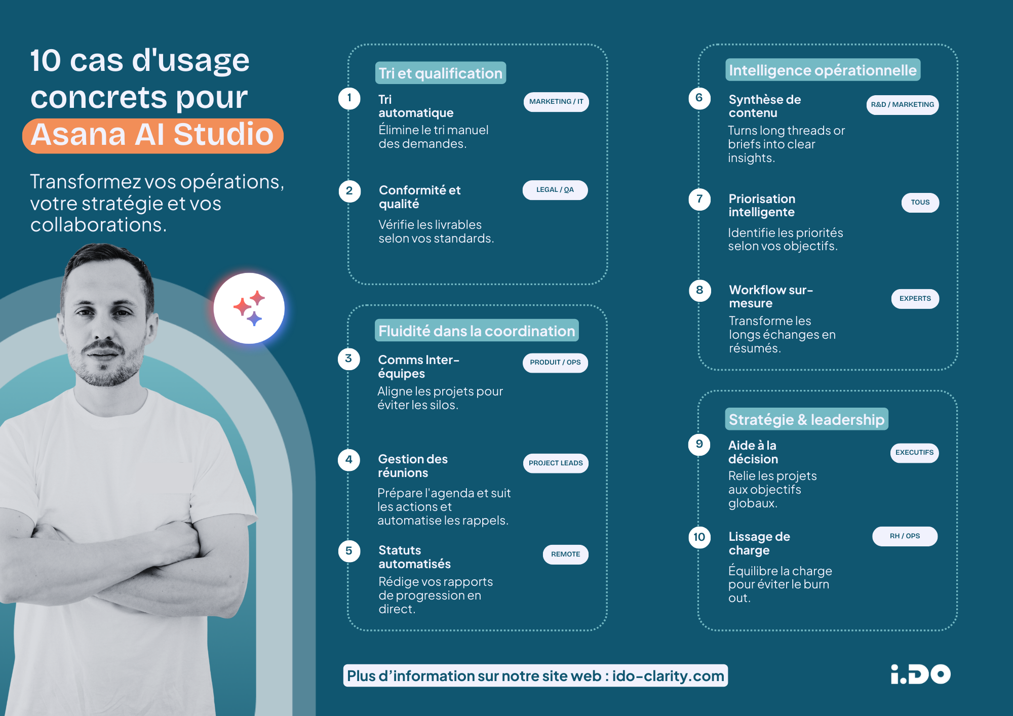 10 cas d'usage concrets pour Asana AI Studio