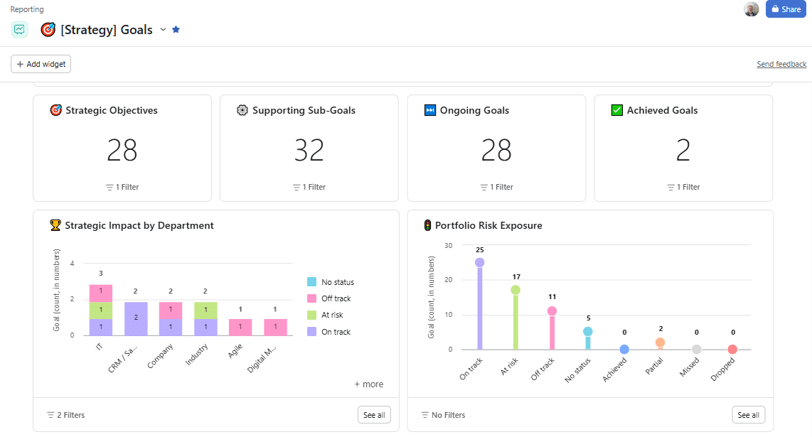 Goal widget in Dashboards