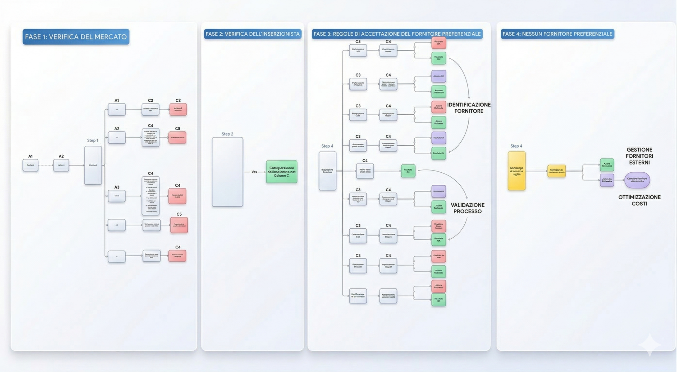 Map Your Workflow